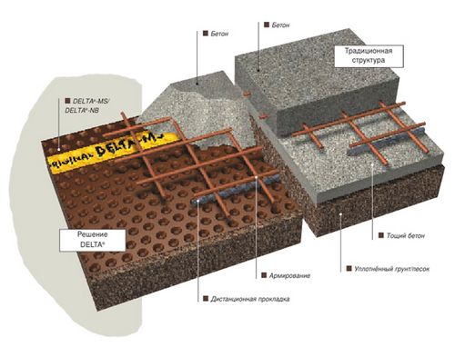Что такое тощий бетон