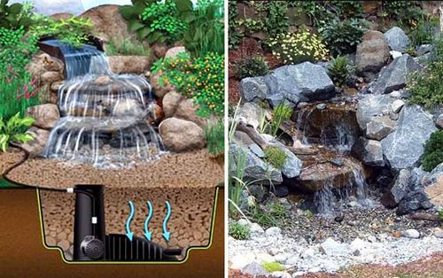 Мини-сад с декоративным водопадом своими руками