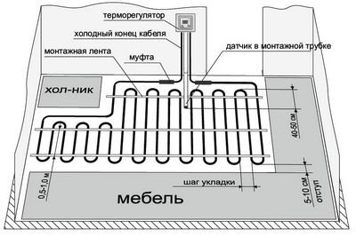 Укладка доски пола на стяжку